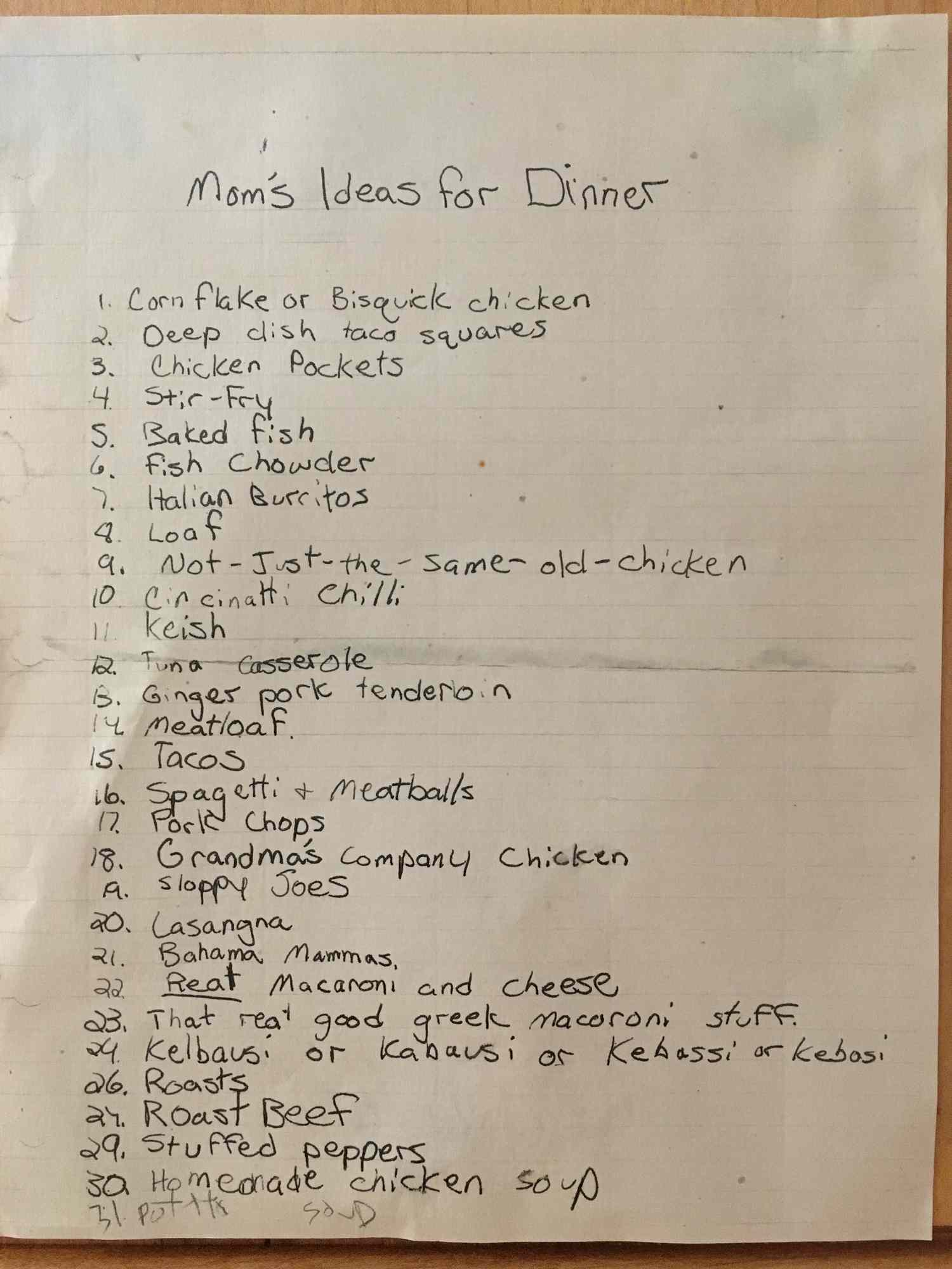 List of recipe ideas