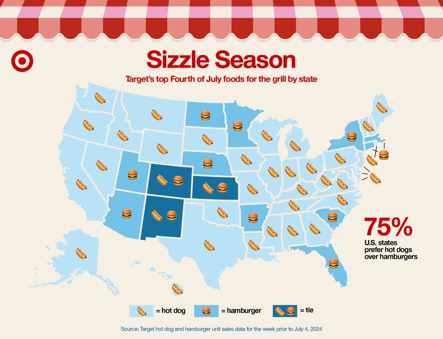Map of the US showing state preferences for grilling foods indicating hot dogs or hamburgers