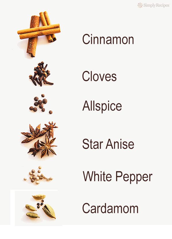 Chai Tea Spices