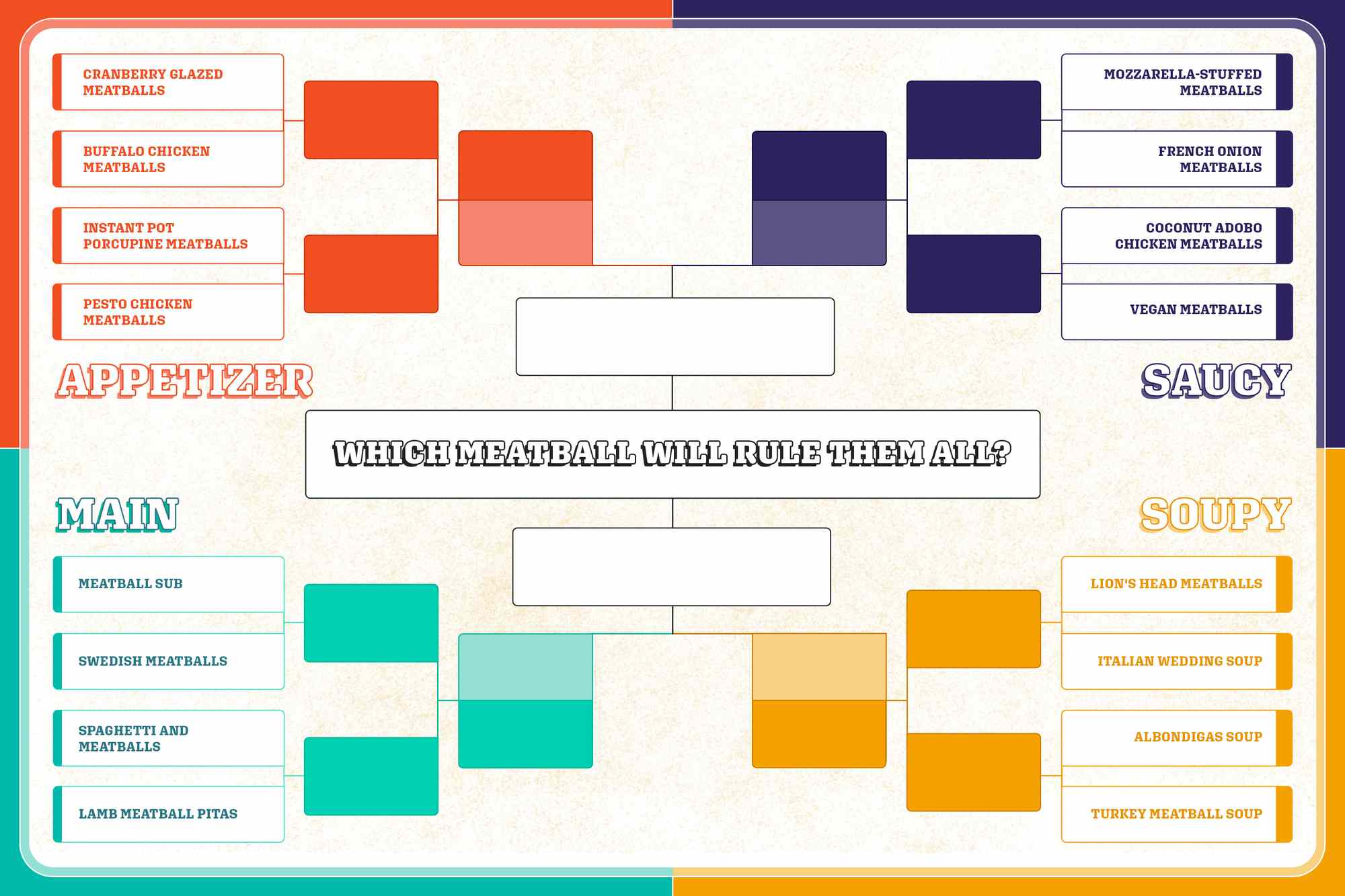 Meatball Madness bracket