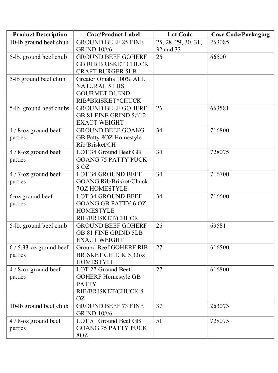 List of recalled ground beef products