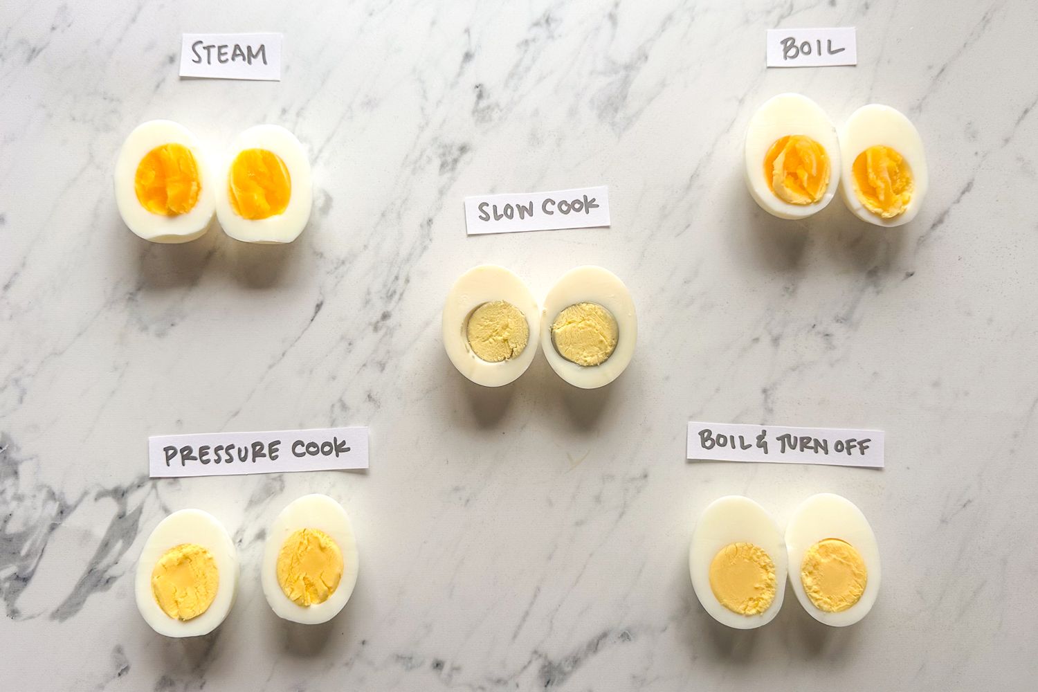 Five pairs of halved hardboiled eggs arranged by cooking method with labels Steam Boil Pressure Cook Slow Cook and Boil Turn Off