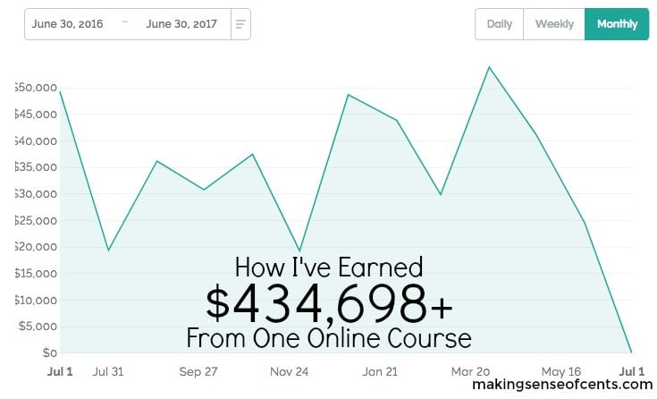 I launched my first and only online course in July of 2016. In the first year of running the course, I earned approximately $434,698. Here's how I did it!